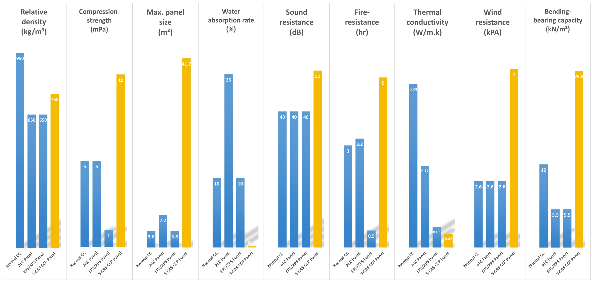 S-CAS CCP Panel Comparison